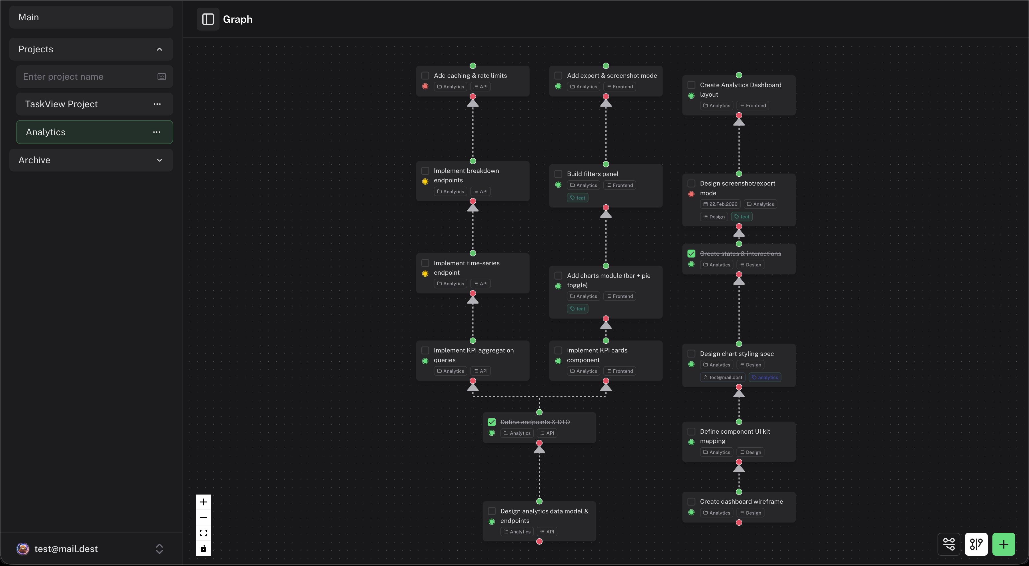 TaskView Connects to your dev workflow — self-hosted task and project management